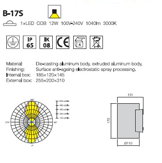 B-17 S CHART